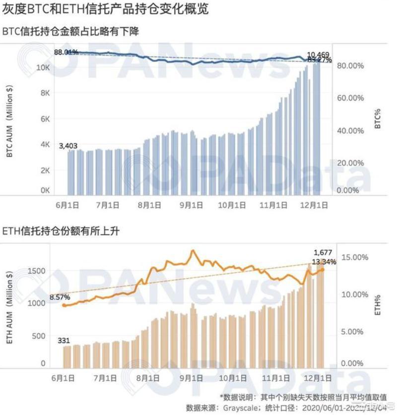 特斯拉高調入局，比特幣2021年還會漲多高？