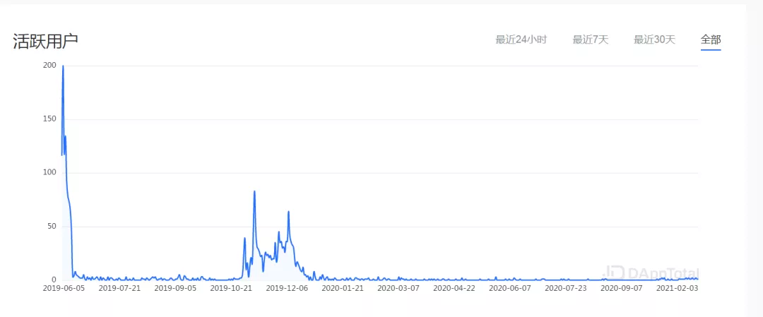 揭祕Dapper Labs：加密貓、球星卡，他們是“天價”NFT的制造者