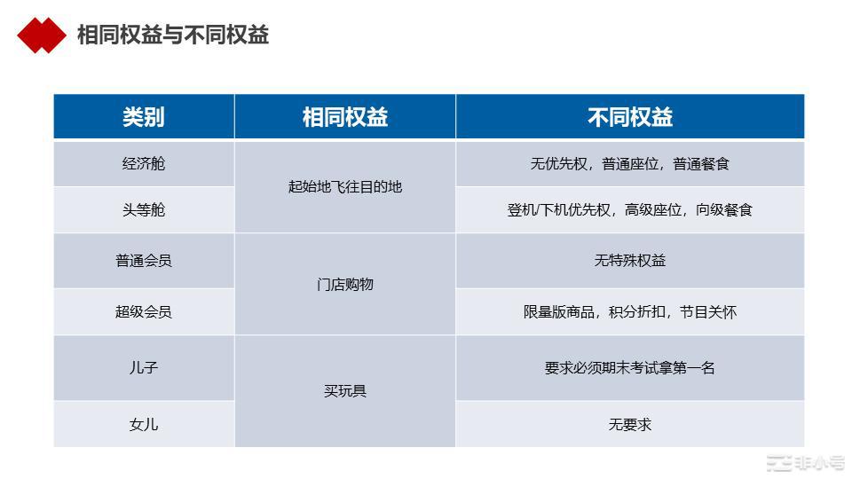 NFT的真正殺手級應用會是什么？