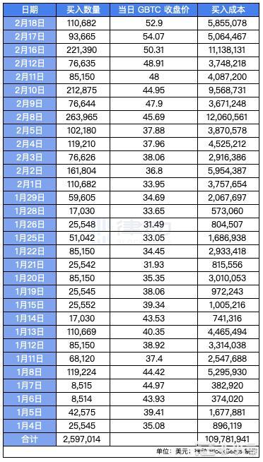 特斯拉月賺8億美元，那些投資比特幣的機構都賺了多少錢？