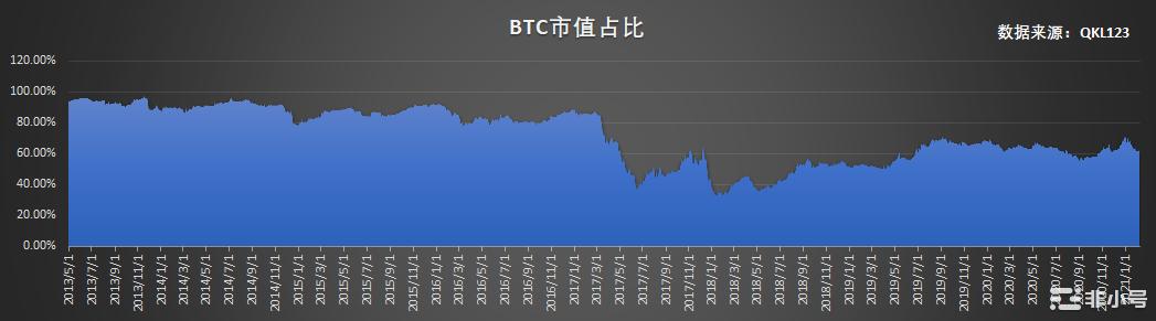 巴比特觀察 | 大暴跌，牛市結束了嗎？