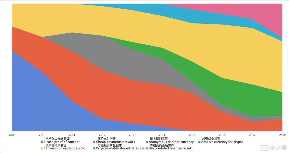 巴比特觀察 | 大暴跌，牛市結束了嗎？