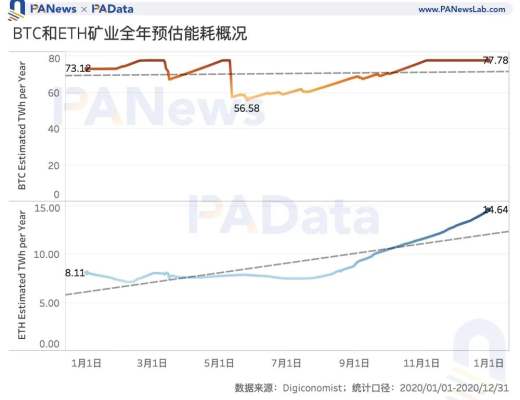 礦業2020：兩大礦業總規模約76億美元 8家礦池預計營收過千萬