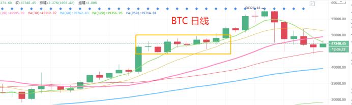 2.27晚間行情：何時布局中线趨勢單