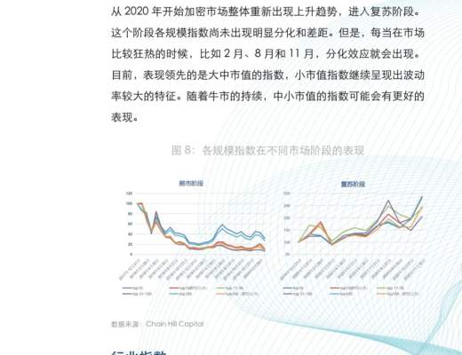 金色×仟峯資本 | 研報：加密貨幣指數投資報告