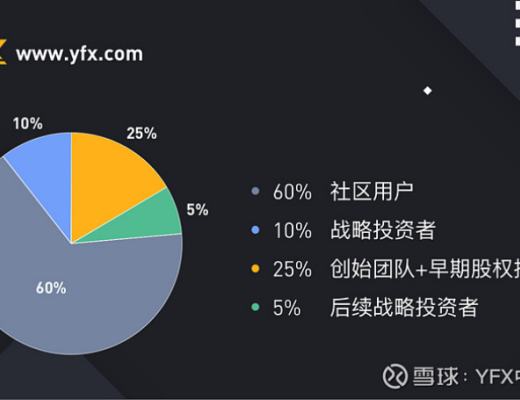 金色說明書 | DeFi衍生品獨角獸YFX挖礦教程