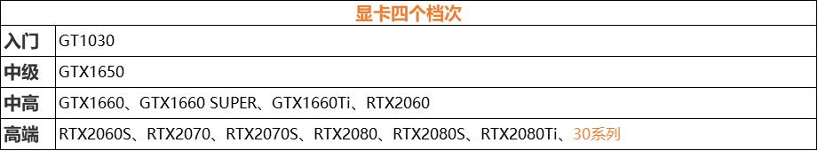 當前市場下 30系列顯卡挖礦投資收益情況