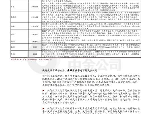 證券研究報告：數字貨幣對金融行業的影響