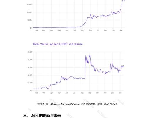 2020年度DeFi行業分析報告發布：從瘋狂到理性