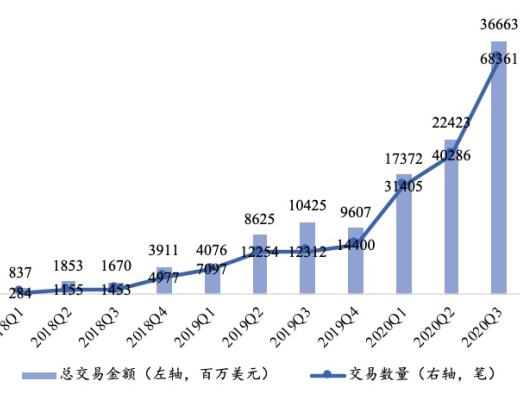 首發 | 火幣研究院：業務路徑漸清晰 加密銀行未來可期