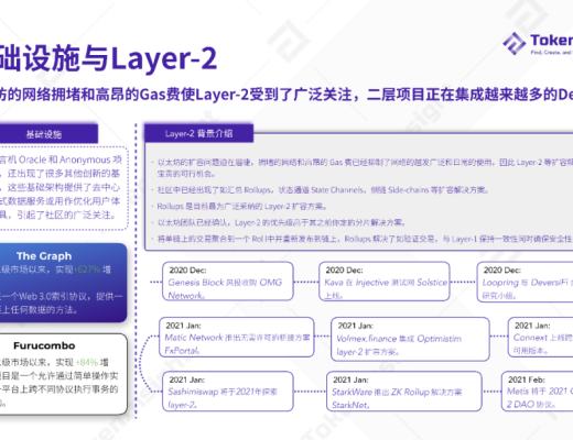 2020 DeFi 行業年度報告