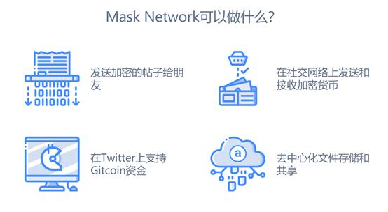 覓新｜Mask Network：一個幫助用戶從Web 2.0無縫過渡到Web 3.0的門戶