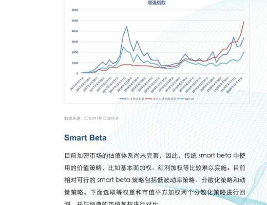 金色×仟峯資本 | 研報：加密貨幣指數投資報告