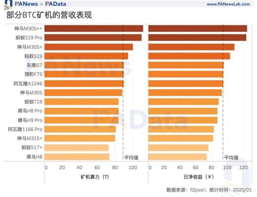 礦業2020：兩大礦業總規模約76億美元 8家礦池預計營收過千萬