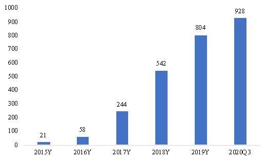 首發 | 火幣研究院：業務路徑漸清晰 加密銀行未來可期