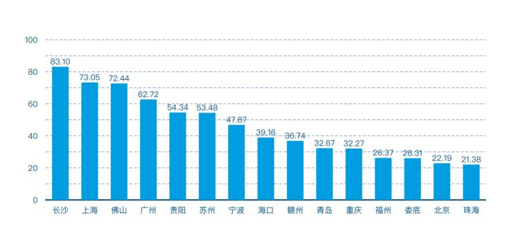 首發 | 2020年第四季度中國城市區塊鏈綜合指數報告