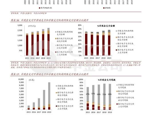 證券研究報告：數字貨幣對金融行業的影響