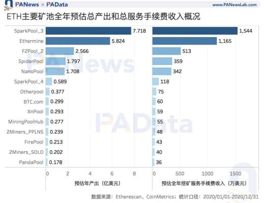 礦業2020：兩大礦業總規模約76億美元 8家礦池預計營收過千萬