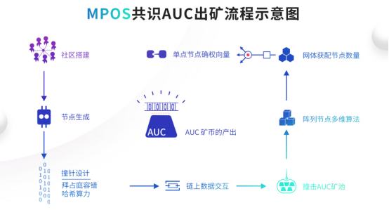 Osasion歐賽公鏈的五大機制和八大核心