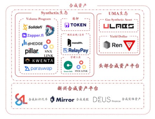 IOSG年度深度研究與2021年堅定看好的方向