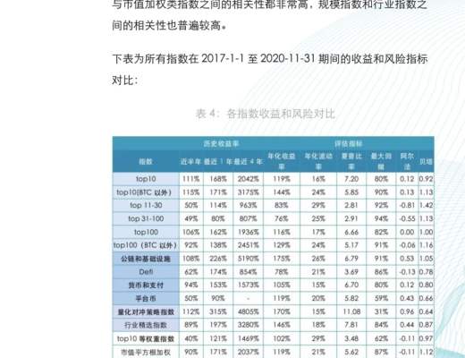 金色×仟峯資本 | 研報：加密貨幣指數投資報告