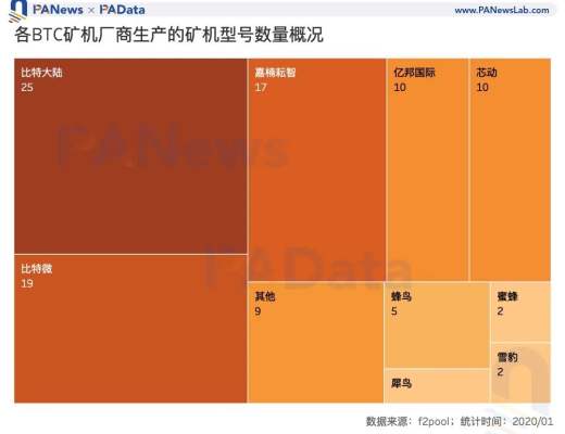 礦業2020：兩大礦業總規模約76億美元 8家礦池預計營收過千萬