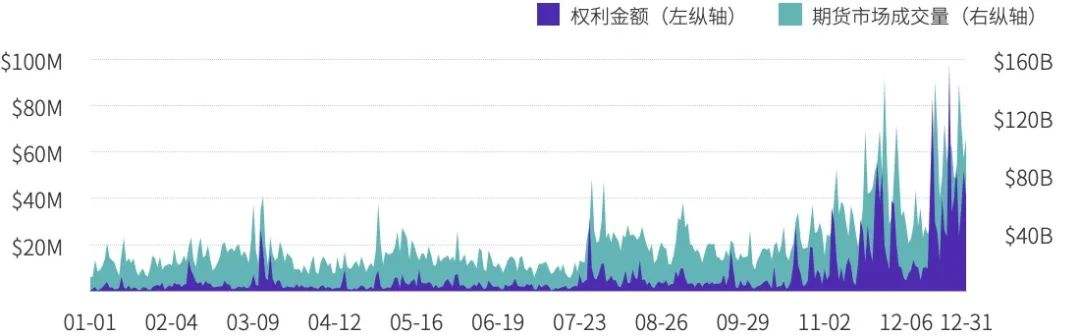 TokenInsight：2020年度數字資產期權交易行業研究報告