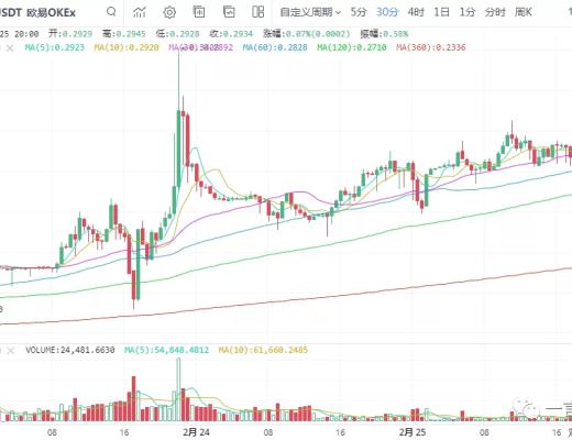 一凡談幣：市場主旋律是什么？(20210225行情分析)