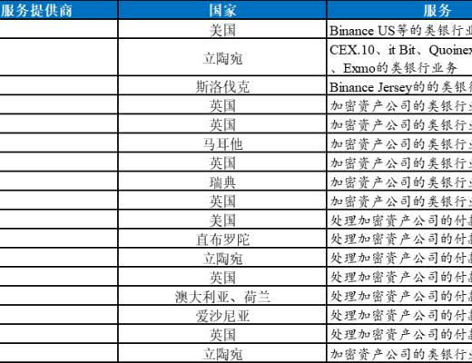 首發 | 火幣研究院：業務路徑漸清晰 加密銀行未來可期