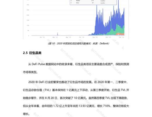 2020年度DeFi行業分析報告發布：從瘋狂到理性