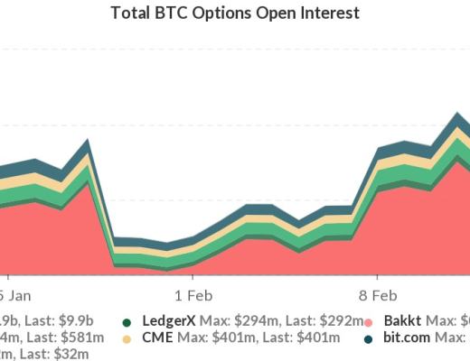 火幣行情分析周報：USDT持續增發 但溢價率由正轉負