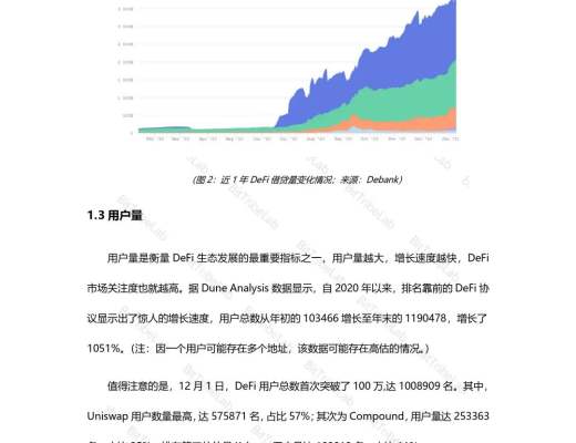 2020年度DeFi行業分析報告發布：從瘋狂到理性