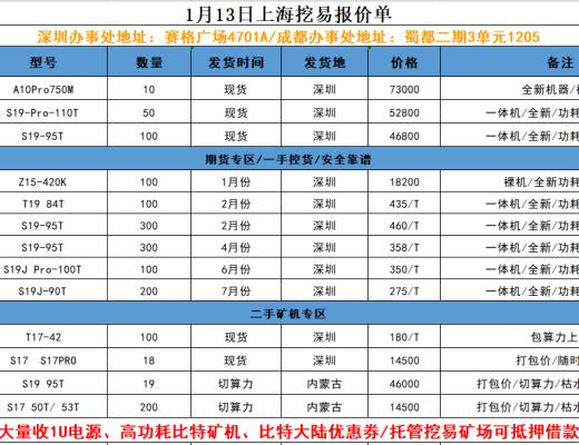 當前市場下 S19系列挖礦投資收益分析