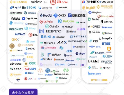 TokenInsight：2020年度數字資產期權交易行業研究報告