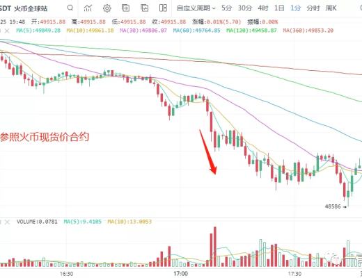 一凡談幣：市場主旋律是什么？(20210225行情分析)