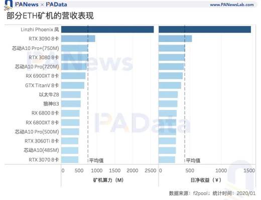 礦業2020：兩大礦業總規模約76億美元 8家礦池預計營收過千萬