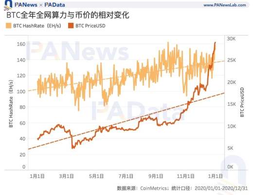 礦業2020：兩大礦業總規模約76億美元 8家礦池預計營收過千萬