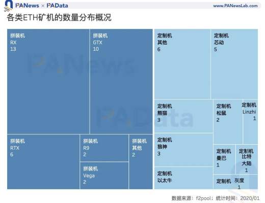 礦業2020：兩大礦業總規模約76億美元 8家礦池預計營收過千萬