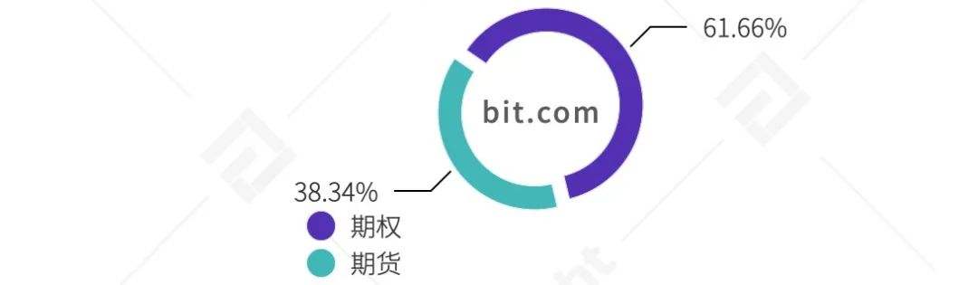 TokenInsight：2020年度數字資產期權交易行業研究報告