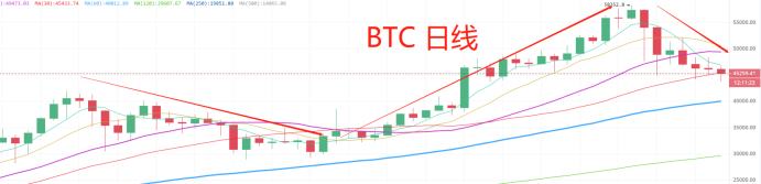 2.28晚間行情：今天你恐慌了嗎？