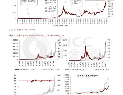 證券研究報告：數字貨幣對金融行業的影響