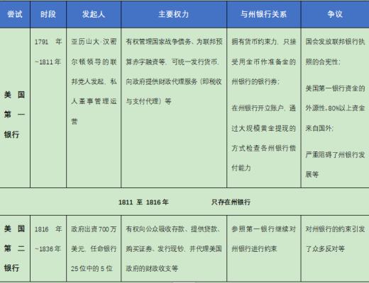 首發 | 歐易OKEx Research：從貨幣演化歷程看數字貨幣未來發展