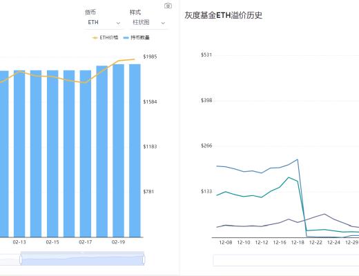 火幣行情分析周報：USDT持續增發 但溢價率由正轉負