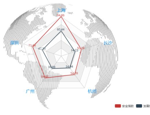 首發 | 2020年第四季度中國城市區塊鏈綜合指數報告