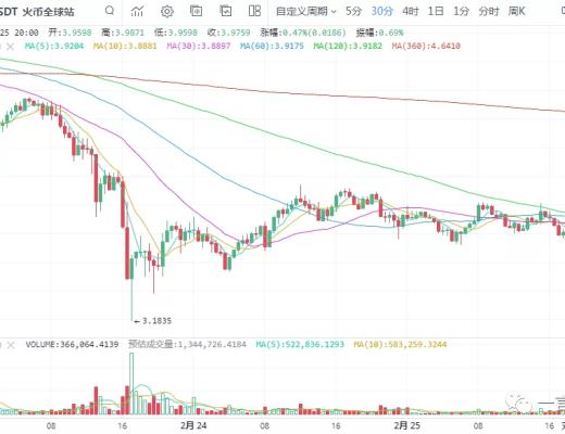 一凡談幣：市場主旋律是什么？(20210225行情分析)
