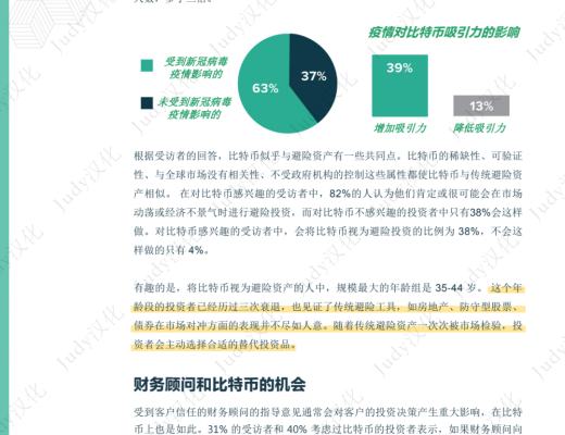 灰度比特幣投資者研究報告：比特幣機會在哪裏？