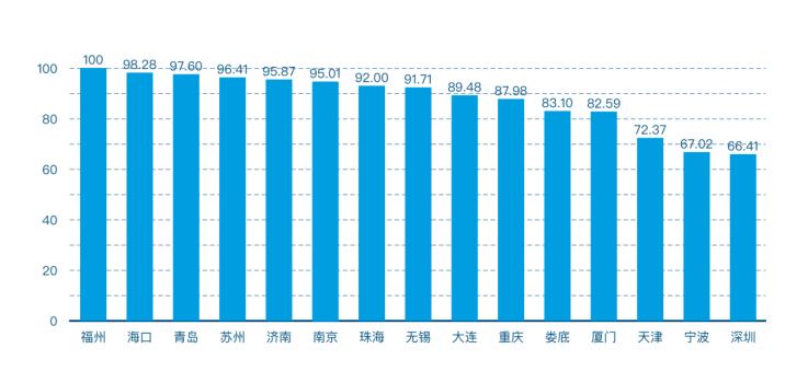 首發 | 2020年第四季度中國城市區塊鏈綜合指數報告