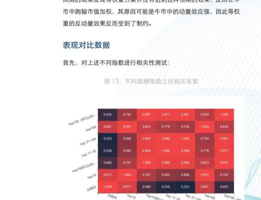 金色×仟峯資本 | 研報：加密貨幣指數投資報告