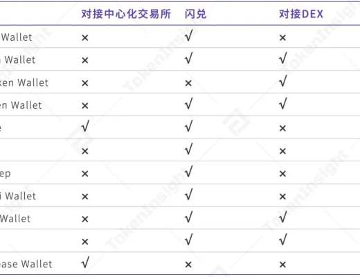 2020年度數字錢包行業研究報告：方便DeFi交易、支持多公鏈