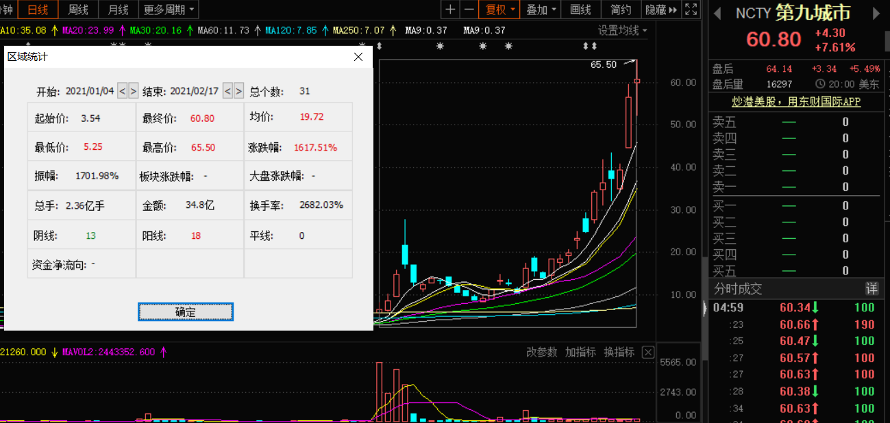 區塊鏈股大漲 BTC年底前或漲至10萬美元 這些A股礦機公司將受益